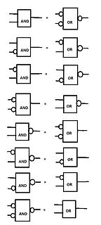 Logische Äquivalenzen von AND und OR Gattern