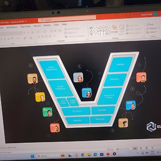 Foto eines Bildschirms mit V-Modell-Diagramm