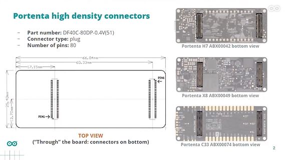 Portenta High Density Connector Details und Layout