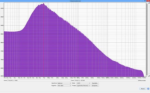 Frequenzanalyse Diagramm