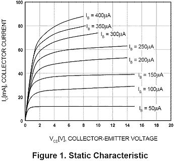 Transistor-Kennlinie Collector Current vs Collector-Emitter Voltage