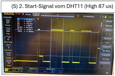 Oszilloskop-Messung eines DHT11 Start-Signals