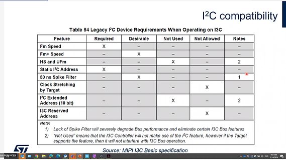 Tabelle zur I2C Kompatibilität mit I3C
