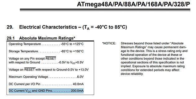 Ausschnitt aus einem Datenblatt der ATmega-Serie