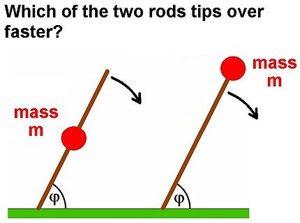 Physikalisches Diagramm zweier kippender Stäbe