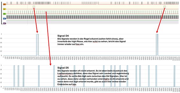 Logikanalysator Signalauswertung D4 und D5