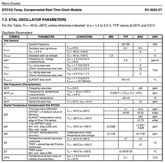 Datenblatt Tabelle Xtal Oscillator Parameter
