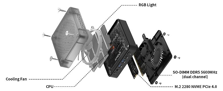 Explosionszeichnung eines Mini-PCs mit Komponentenbeschriftung