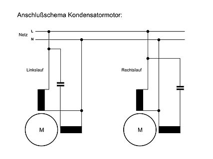 Anschlussschema eines Kondensatormotors für Links- und Rechtslauf