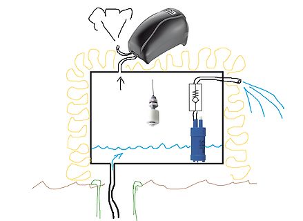 Skizze eines Wasser- oder Flüssigkeitssystems