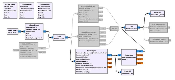 GNU Radio Flowgraph für digitale Signalverarbeitung
