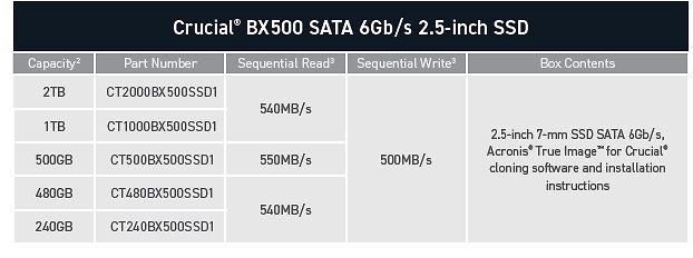 Produkttabelle für Crucial BX500 SSDs