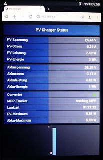 Foto eines Displays mit PV-Charger Statuswerten