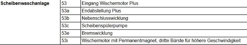 Tabelle mit Pinbelegungen der Scheibenwaschanlage