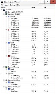 Screenshot des Open Hardware Monitors