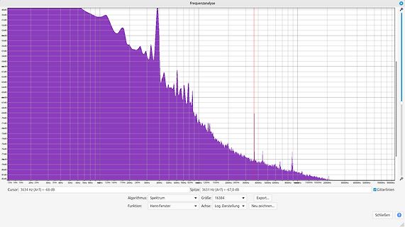 Frequenzanalyse Diagramm