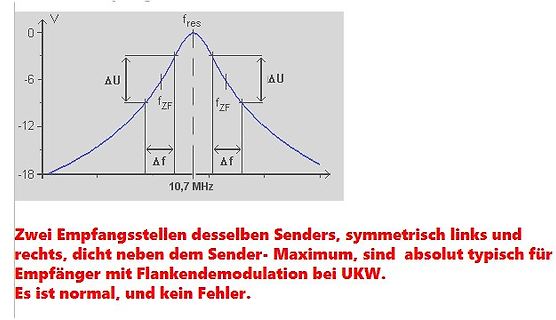 Diagramm einer Filterkennlinie mit deutschem Erläuterungstext