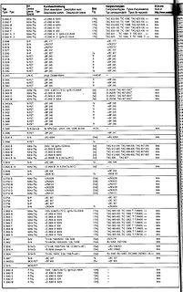 Tabellarische Auflistung von elektronischen Bauteilen