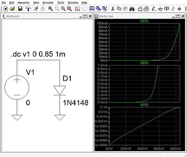 Schaltplan und Kennlinien einer Diode in LTspice