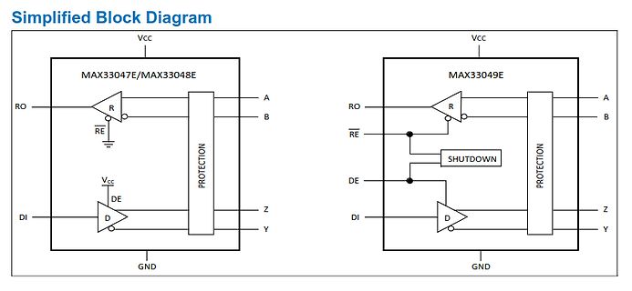 Blockschaltbild von MAX33047E/MAX33048E und MAX33049E