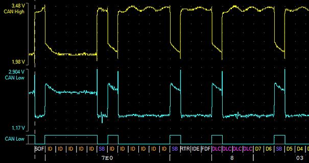 CAN-Bus Signalverlauf Oszilloskop-Screenshot