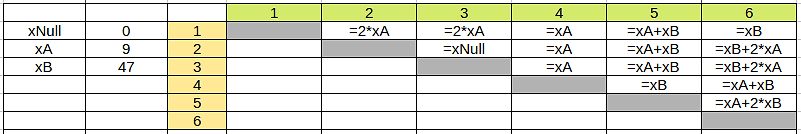 Tabelle mit mathematischen Ausdrücken
