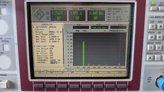 Display eines Funktionsgenerators