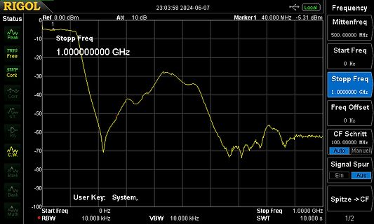 Spektrumanalyse eines Signals auf einem Spektrumanalysator