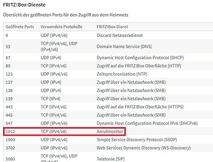 Übersicht der geöffneten Ports einer FRITZ!Box