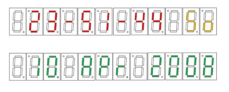 Grafische Darstellung verschiedener 7-Segment-Anzeigen