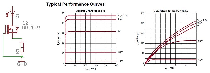 Schaltplan und Kennlinien eines MOSFETs