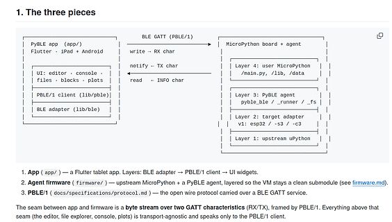 Blockschaltbild der PyBLE App und Firmware Architektur