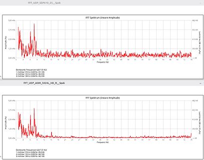 FFT Spektrum Analyse Diagramm