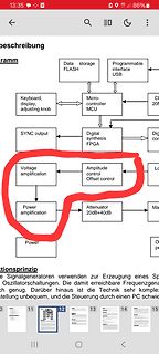 Blockschaltbild eines Signalgenerators