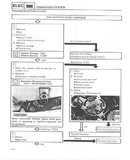 Fehlersuchdiagramm eines Ladesystems