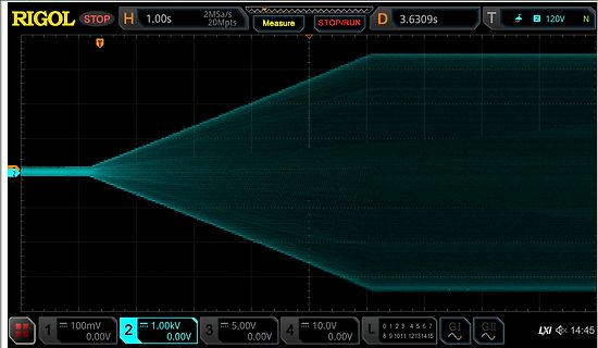 Oszilloskop-Screenshot einer Wellenform