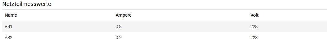 Tabelle mit Netzteilmesswerten