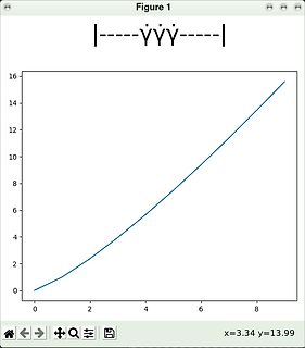 Mathematisches Diagramm einer Kurve
