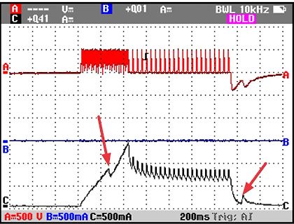Oszilloskop-Messkurven von Spannung und Strom