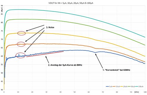 Diagram_Result_wAnomalies.png