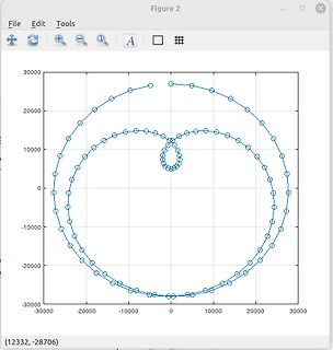 Plot einer Kurve in einer Software