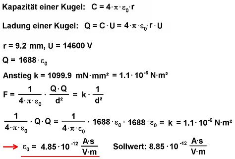 Mathematische Herleitung zur Kapazität und Ladung einer Kugel