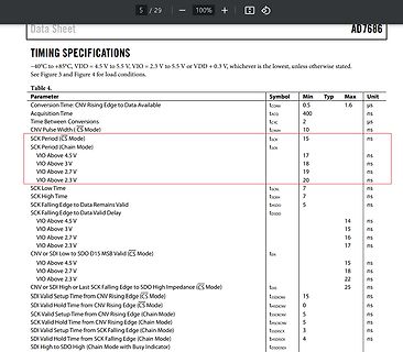 Datenblatt Timing Spezifikationen AD7686