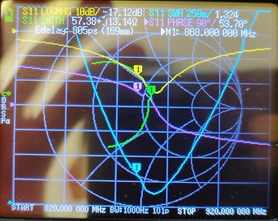 Vektornetzwerkanalysator Smith-Chart-Display