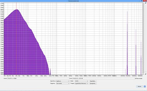 Frequenzanalyse Diagramm