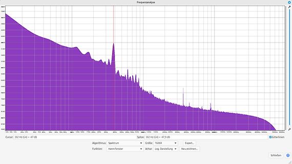 Frequenzanalyse Diagramm mit Messwert