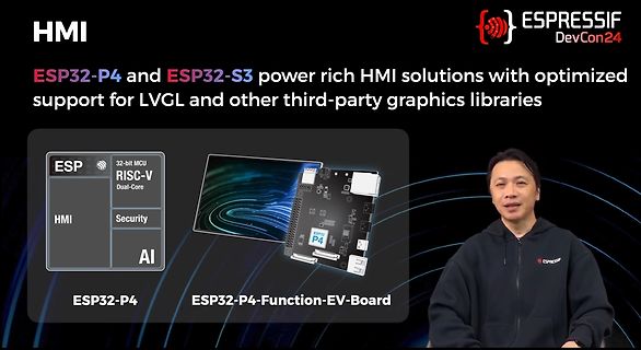 Präsentation von ESP32-P4 und ESP32-S3 HMI Lösungen