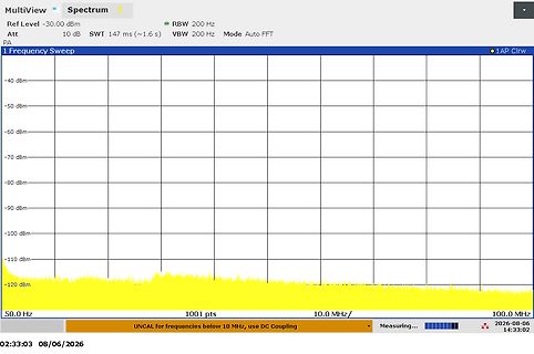 Spektrum-Analyse eines Signals