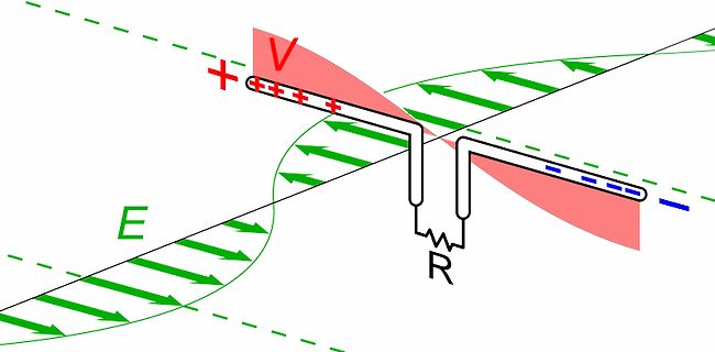 Illustration der Spannung und des elektrischen Feldes an einem Widerstand