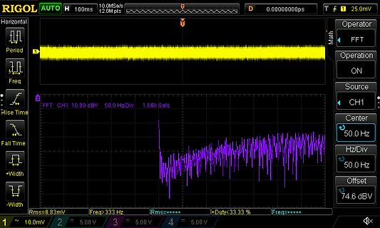 FFT-Analyse eines Oszilloskop-Signals